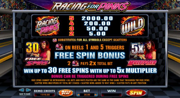Racing For Pinks Slot Pay Table
