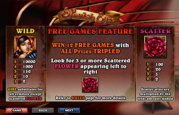 Spanish Eyes Slot Game Features