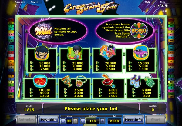 Cat Scratch Fever Slot Pay Table