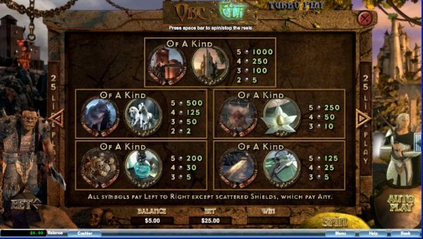 Orc vs Elf Slot Pay Table