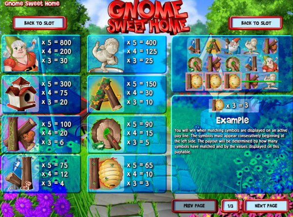 Gnome Sweet Home Slot Pay Table