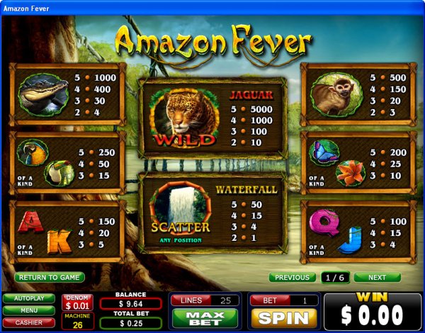 Amazon Fever Slot Pay Table