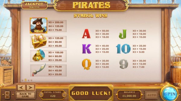 Pirates Slot Pay Table