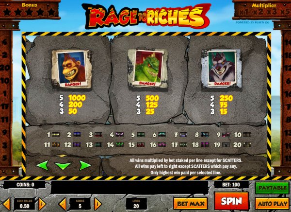 Rage to Riches Slot Pay Table