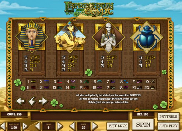 Leprechaun Goes Egypt Slot Pay Table