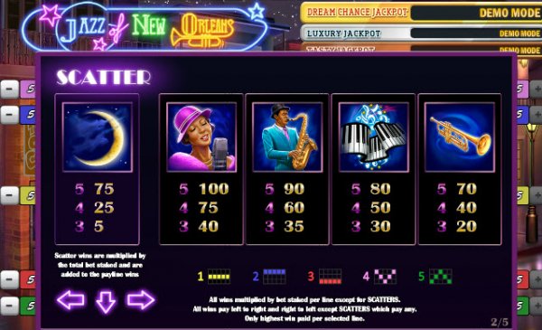 Jazz of New Orleans Slot Pay Table