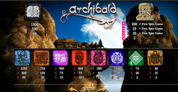 Archibald Oriental Tales Slot Pay Table