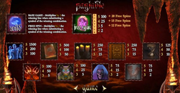 Dante's Hell Slot Pay Table