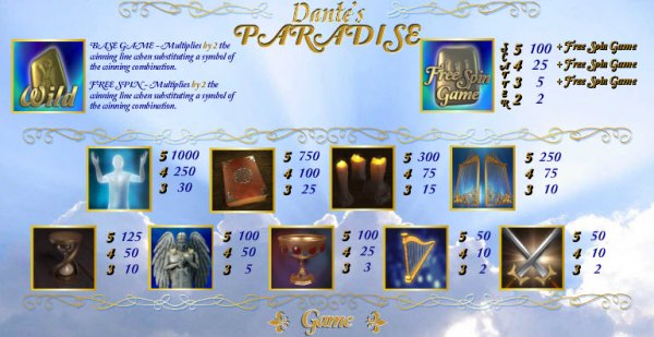 Dante's Paradise Slot Pay Table