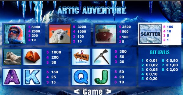 Artic Adventure Slot Pay Table
