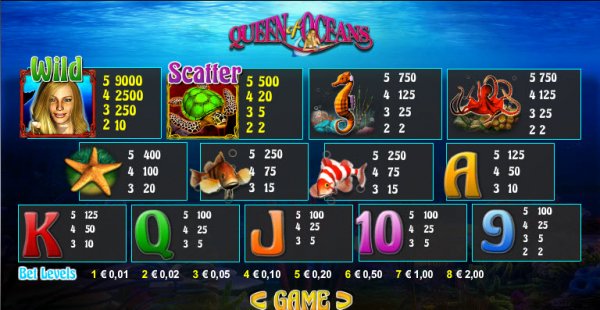 Queen of Oceans Slot Pay Table