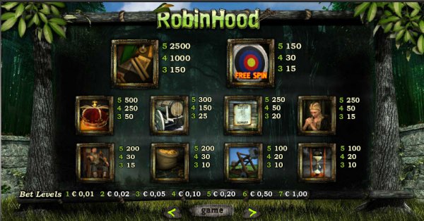 Robin Hood Slot Pay Table