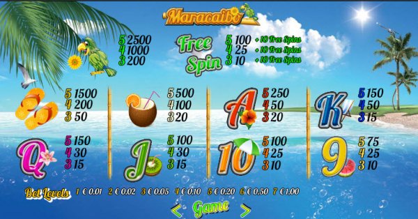 Maracaibo Slot Pay Table