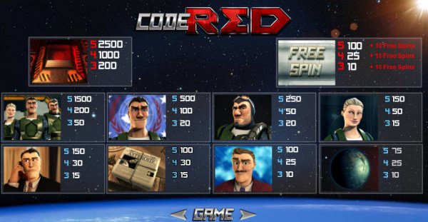 Code Red Slot Pay Table