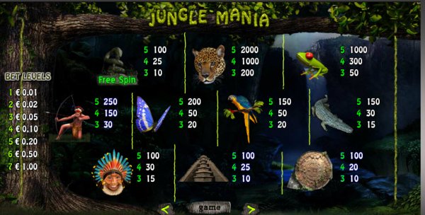 Jungle Mania Slot Pay Table