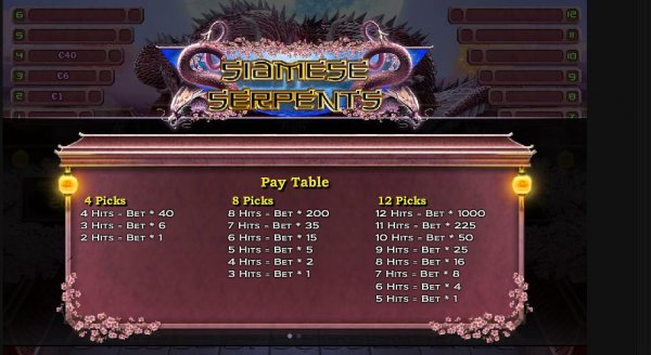 Siamese Serpents Video Keno Pay Table
