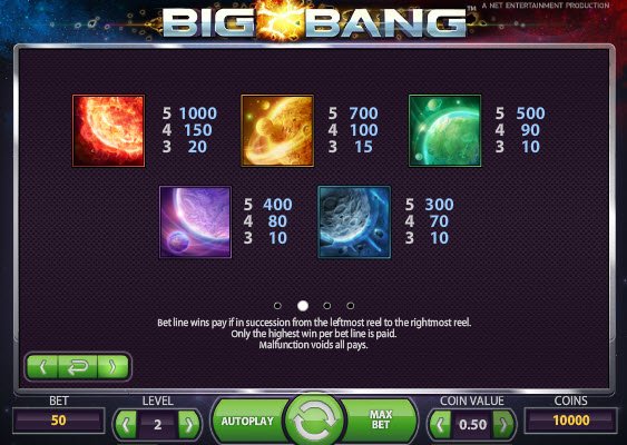 Big Bang Slot Pay Table