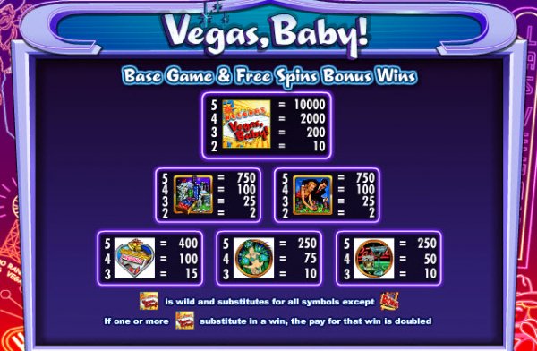 Vegas, Baby!  Slot Pay Table