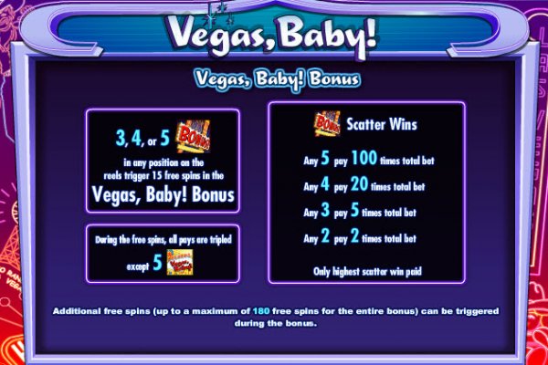 Vegas, Baby!  Slot Bonus Features