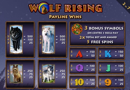 Wolf Rising Slot Pay Table