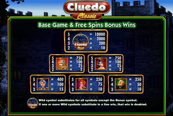 Cluedo Classic Slot Pay Table