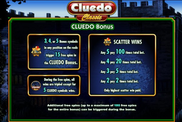 Cluedo Classic Slot Bonus Info