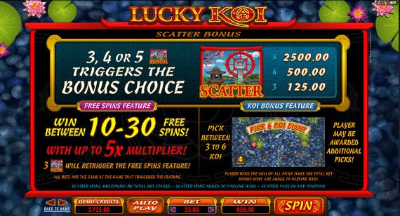 Lucky Koi Slot Pay Table & Features