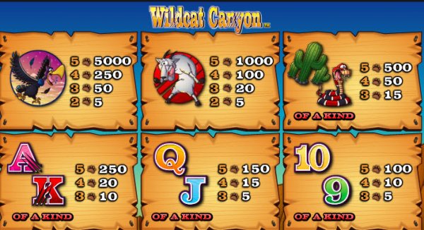Wildcat Canyon Slot Pay Table