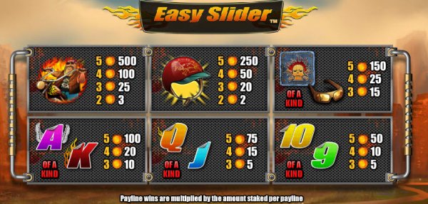 Easy Slider Slot Pay Table