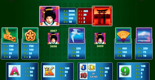 Geisha Slot Pay Table