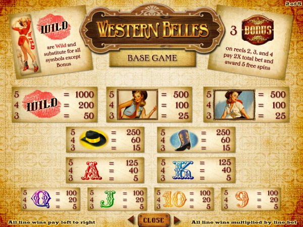 Western Belles Slot Pay Table