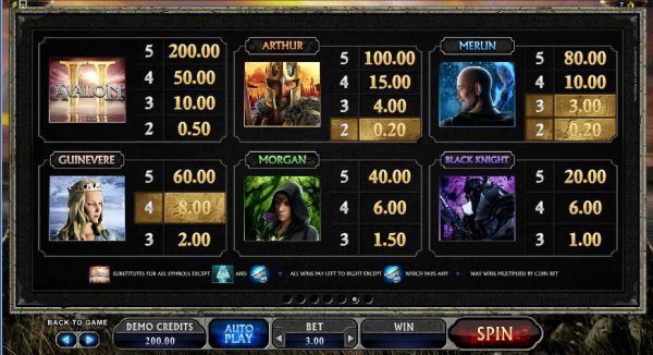 Avalon II Slot - The Quest For The Grail Pay Table