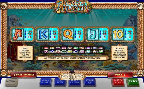 Jewels of Atlantis Slot Pay Table