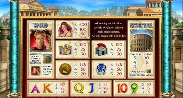 Golden Rome Slot Pay Table