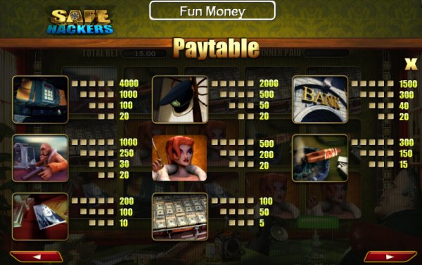 Safe Hackers Slot Pay Table