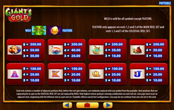 Giant's Gold Slot Pay Table