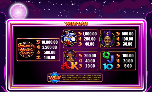 Genie's Magic Lamp Slot Pay Table