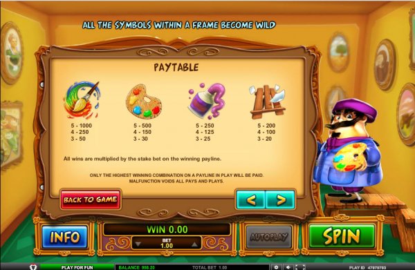 Pablo Picasslot Pay Table