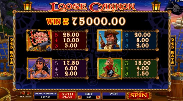 Loose Cannon Slot Pay Table