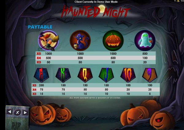 Haunted Night Slot Pay Table 
