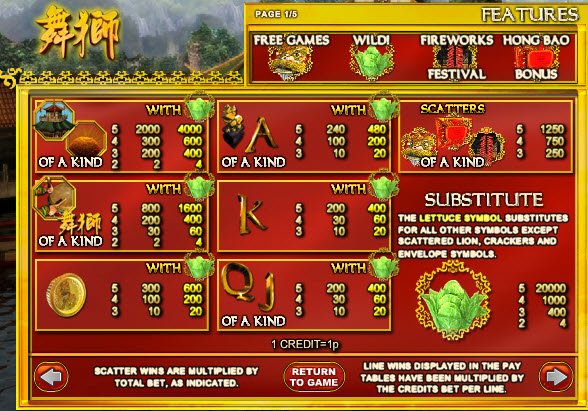 Wu-Shi Lion Dance Slot Pay Table