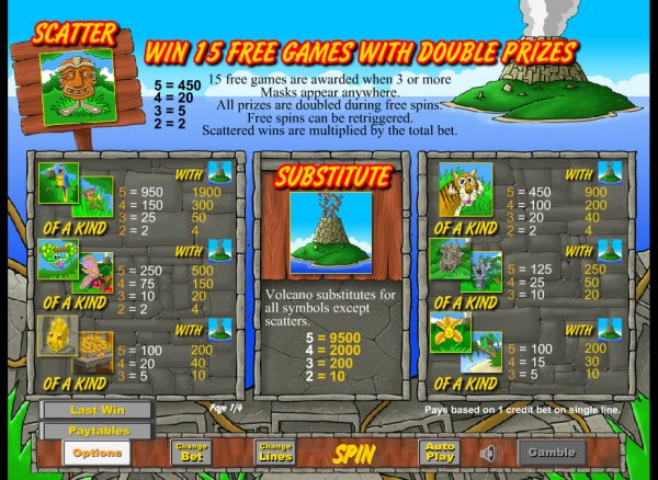 Lost Island Slot Pay Table