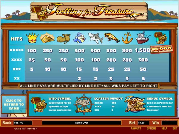 Paytable from Trolling For Treasure Slots 