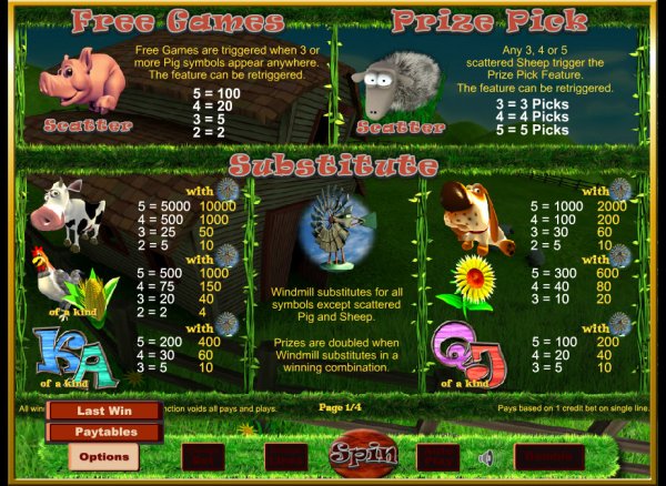 Piggy Payout Slot Pay Table