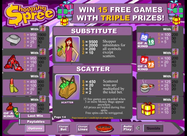 Shopping Spree Slot Pay Table