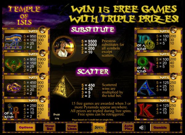 Temple of Isis Slot Pay Table