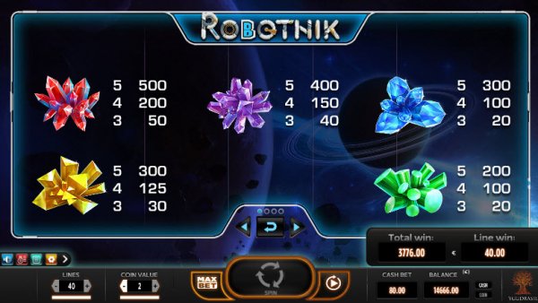 Robotnik Slot Pay Table