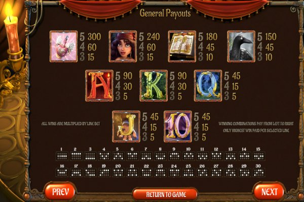 Gypsy Rose Slot Pay Table