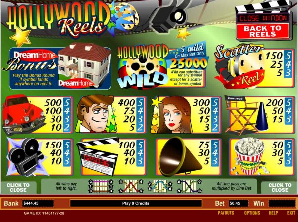 Paytable from Hollywood Reels Slots from Parlay Entertainment.