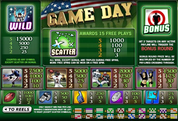 Game Day Slot Pay Table